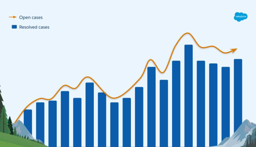 Read more about the article 3 Ways Salesforce Boosts Developer Productivity on Hyperforce